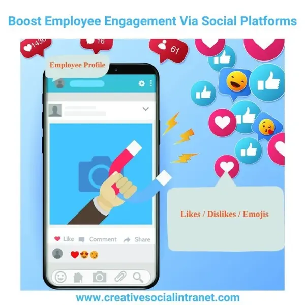 Boost-Employee-Engagement-Via-Social-Platforms