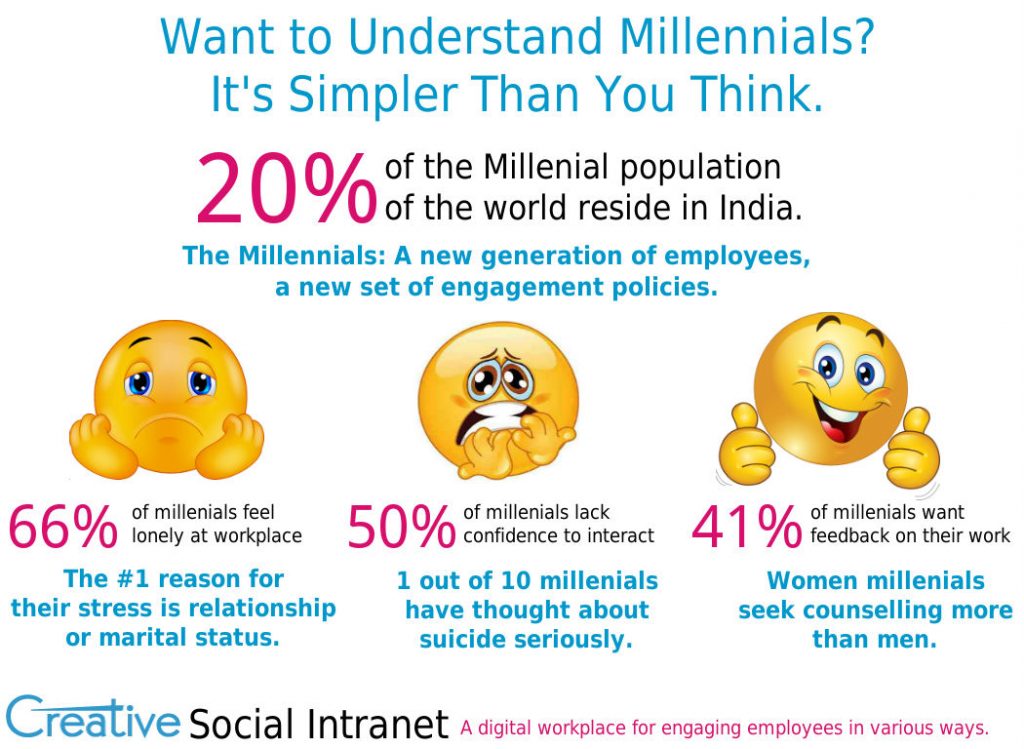 engaging-millennials-workplace