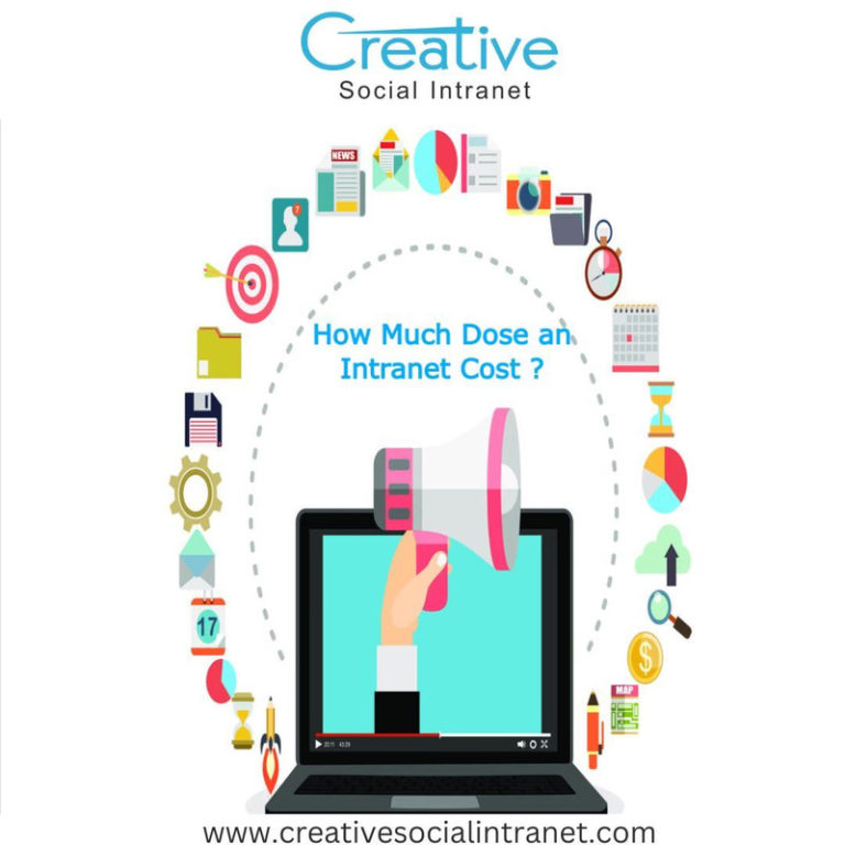 Cost to Plan cloudhosted