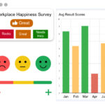 Track employee satisfaction with real time analytics