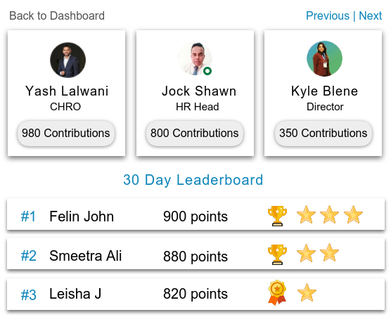 Employee recognition and rewards on leaderboard