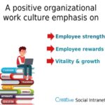 Positive work culture with company social intranet