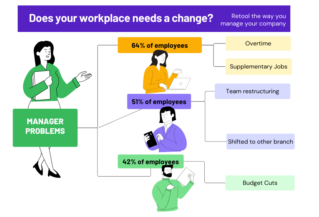 Intranet Trends to be Expected in 2024 - Modern Intranet