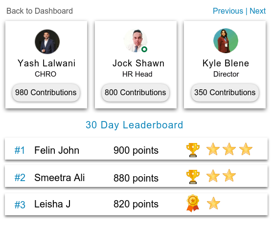 Leaderboard in Social Intranet