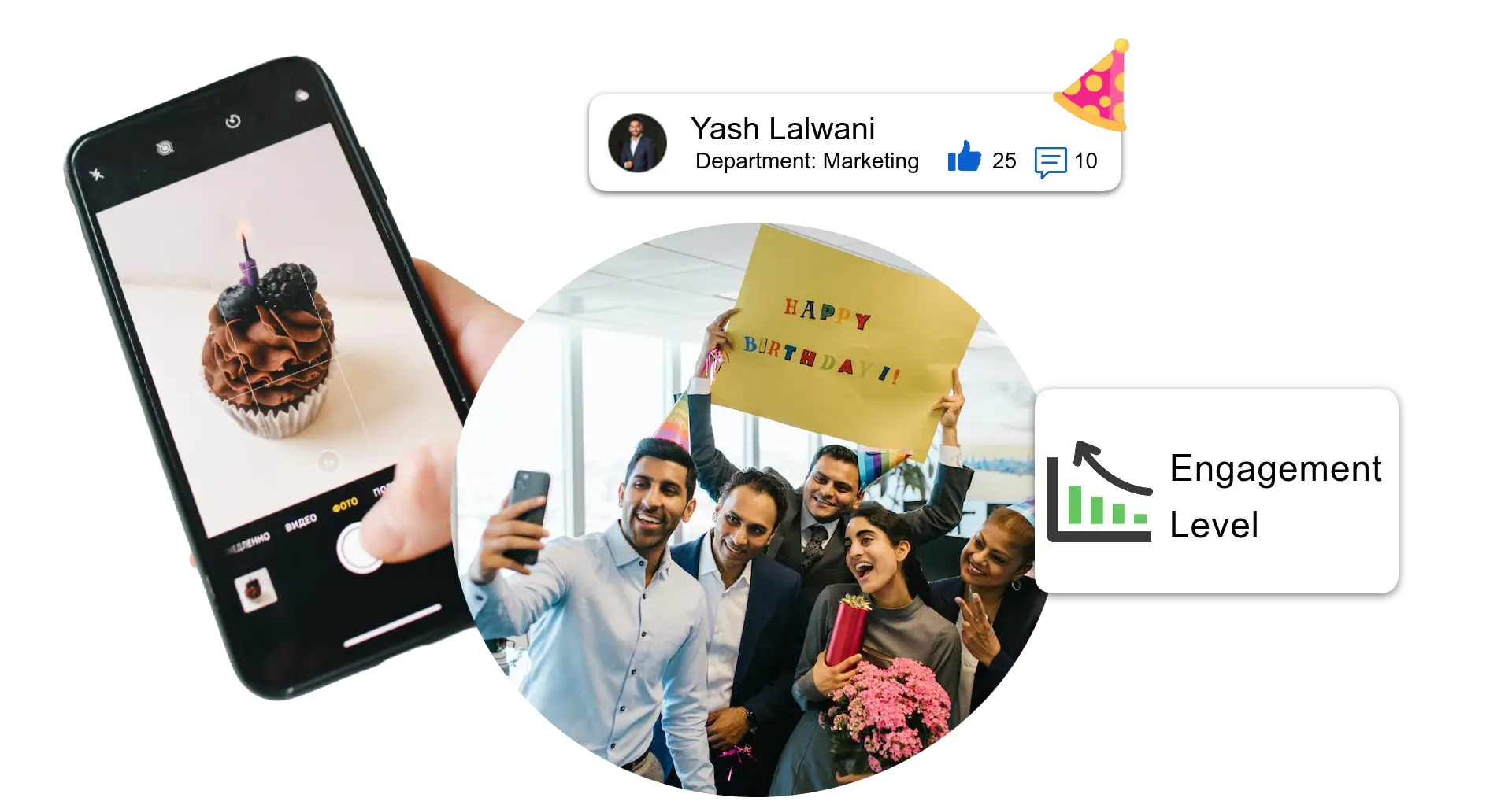 Post birthdays anniversaries in intranet